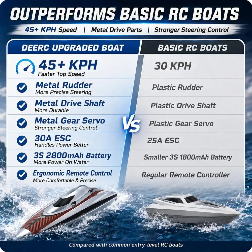 DEERC TX766 Brushless RC Boat image 4